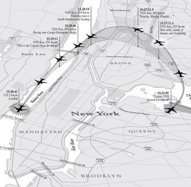 Lot US Airways 1549 – lot, który zakończył się lądowaniem samolotu pasażerskiego na rzece Hudson w Nowym Jorku.