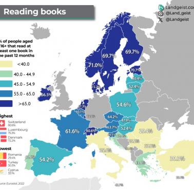 Odsetek Europejczyków, która przeczytała co najmniej jedną książkę rocznie, 2022