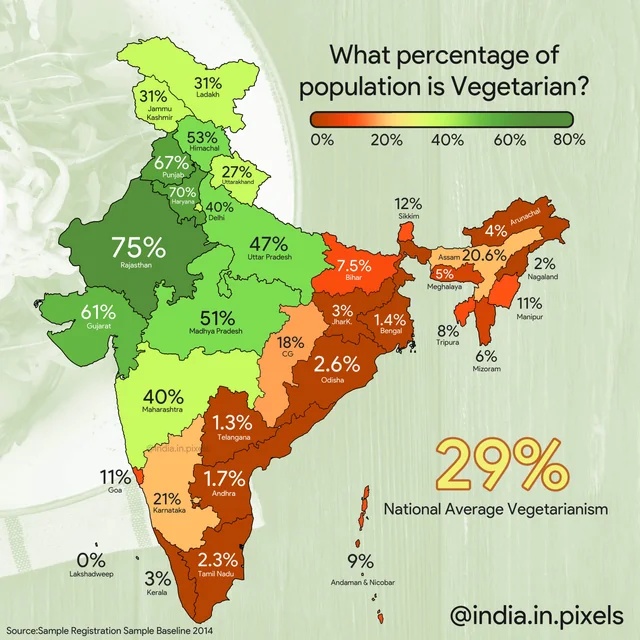 Wegetarianie w Indiach, 2014