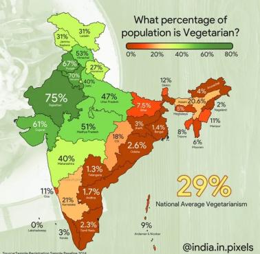 Wegetarianie w Indiach, 2014