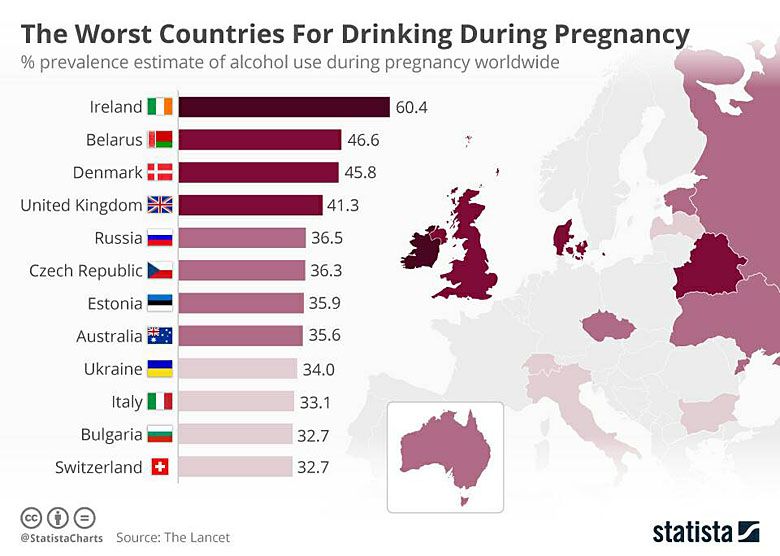 Picie alkoholu w trakcie ciąży w poszczególnych krajach Europy (i Australii), dane Lancet.