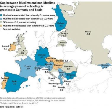 Poziom edukacji Muzułmanów i nie-Muzułmanów w poszczególnych państwach Europy