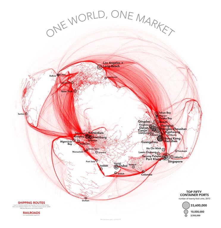 Główne trasy handlu światowego