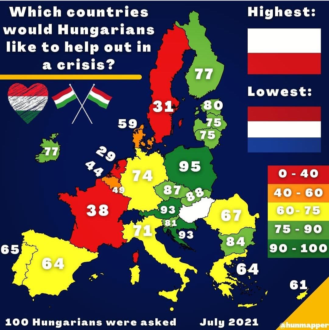 Jakim krajom Węgry lubią pomagać w razie kryzysu