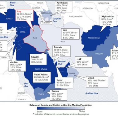 Szyici i sunnici na Bliskim Wschodzie