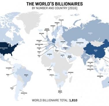 Liczba miliarderów w poszczególnych państwach świata, 2016