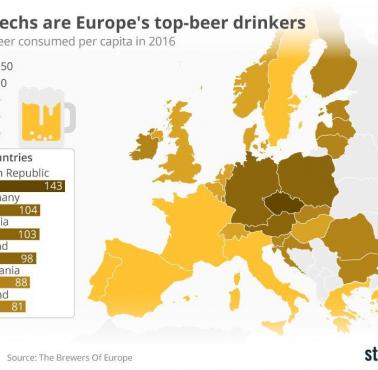 Konsumpcja piwa w Europie na głowę mieszkańca, 2016