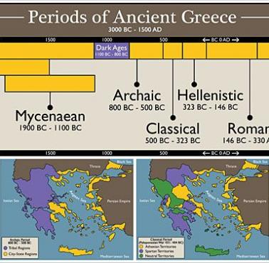 Okresy starożytnej Grecji