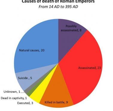 Przyczyny śmierci w starożytnym Rzymie
