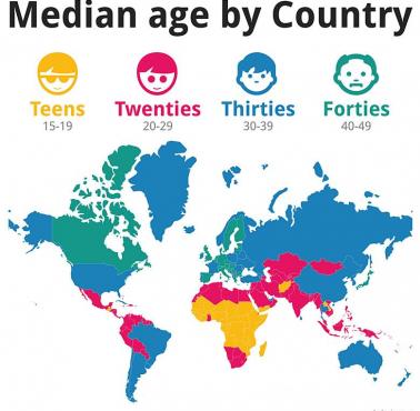 Mediana wieku w poszczególnych państwach świata