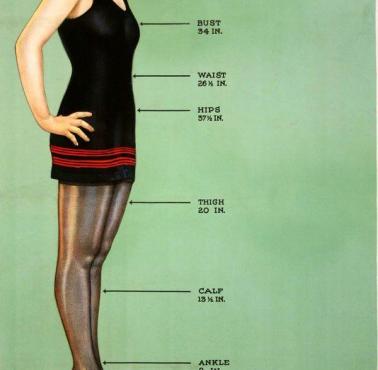 Idealne wymiary kobiety w latach 20-tych XX wieku