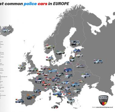 Najpopularniejsze samochody policyjne w Europie