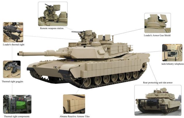 Amerykański czołg M1 Abrams
