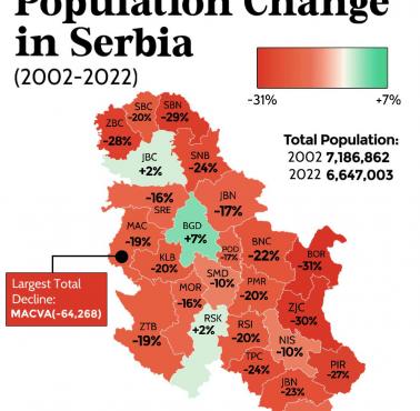 Depopulacja Serbii. Zmiana liczby ludności w  latach 2002-2022