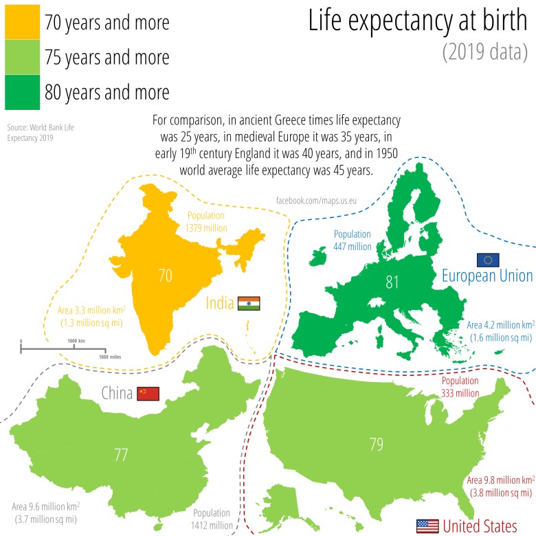Spodziewana średnia długość życia w Europie, USA, Chinach, Indiach, 2019