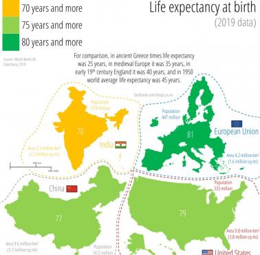 Spodziewana średnia długość życia w Europie, USA, Chinach, Indiach, 2019