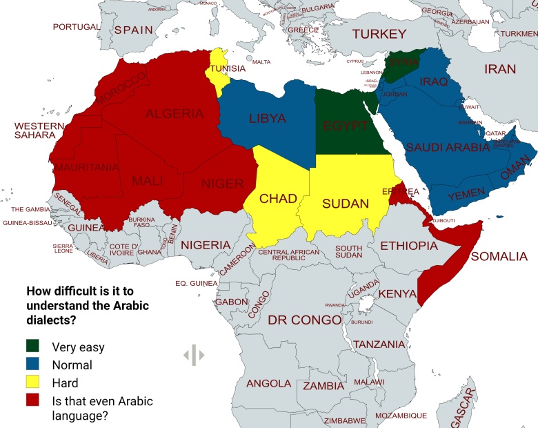 Trudność arabskich dialektów