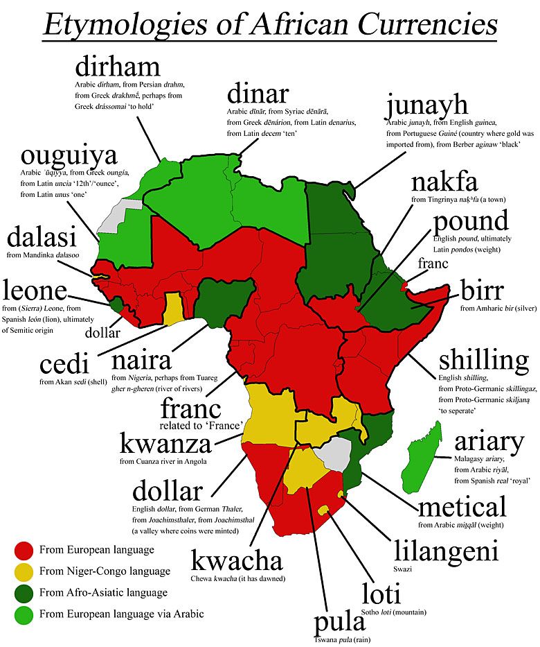 Pochodzenia (etymologia) afrykańskich walut