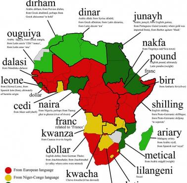 Pochodzenia (etymologia) afrykańskich walut