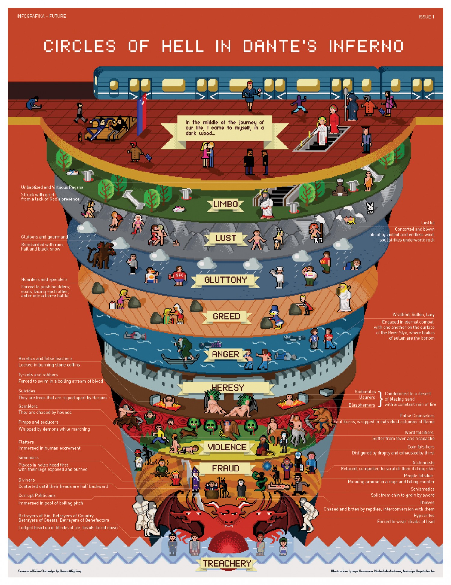 Mapa piekła według Dantego (Boska komedia)