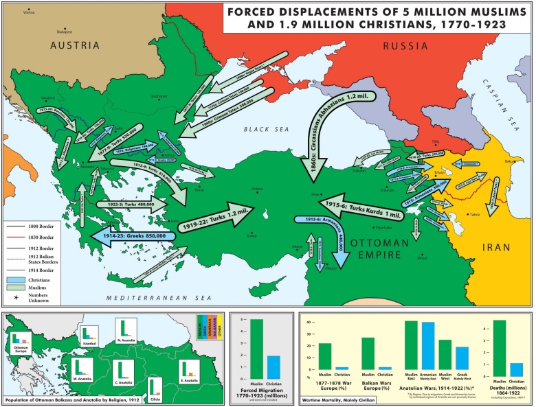 Przymusowe wysiedlenia 5 milionów muzułmanów i 1,9 miliona chrześcijan 1770-1923