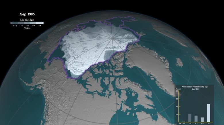Zmieniająca się pokrywa lodowa Arktyki w latach 1984-2016, efekt cyklicznych zmian na Słońcu (animacja HD)