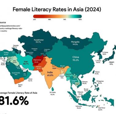 Wskaźnik analfabetyzmu w Azji