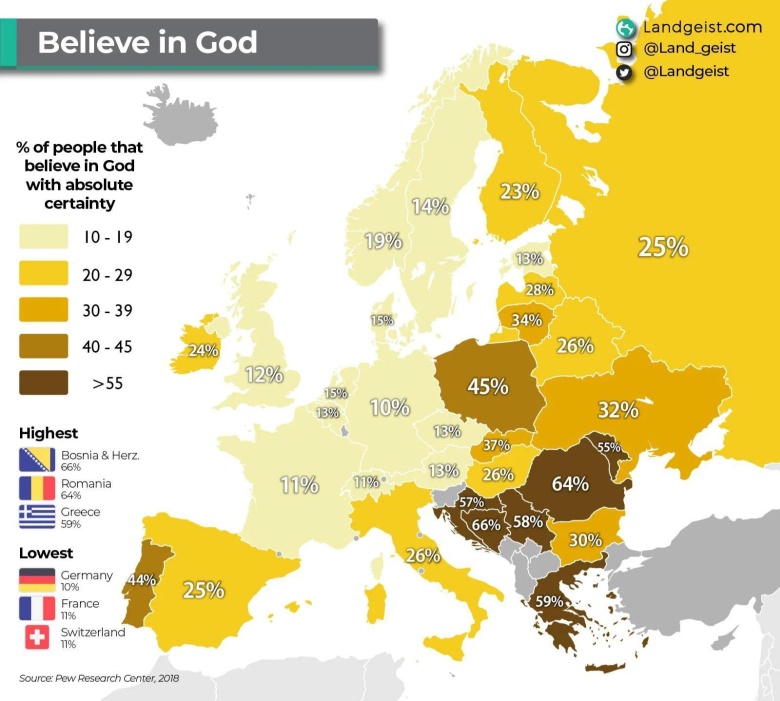 Odsetek Europejczyków z absolutnie pewną wiarą w Boga, 2018, PEW (PRC)