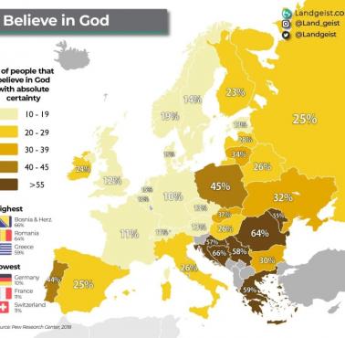Odsetek Europejczyków z "absolutnie pewną" wiarą w Boga, 2018, PEW (PRC)