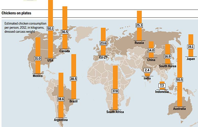 Ilość konsumowanego drobiu na osobę w poszczególnych państwach świata (dane 2012).