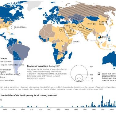 Kara śmierci w poszczególnych państwach świata, status prawny 2017