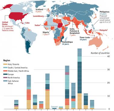Minimalny wiek odpowiedzialności karnej w poszczególnych państwach świata