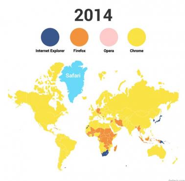 Popularność przeglądarek internetowych w poszczególnych państwach świata w latach 2008-15