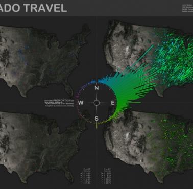 Częstotliwość i kierunek tornad na terenie USA