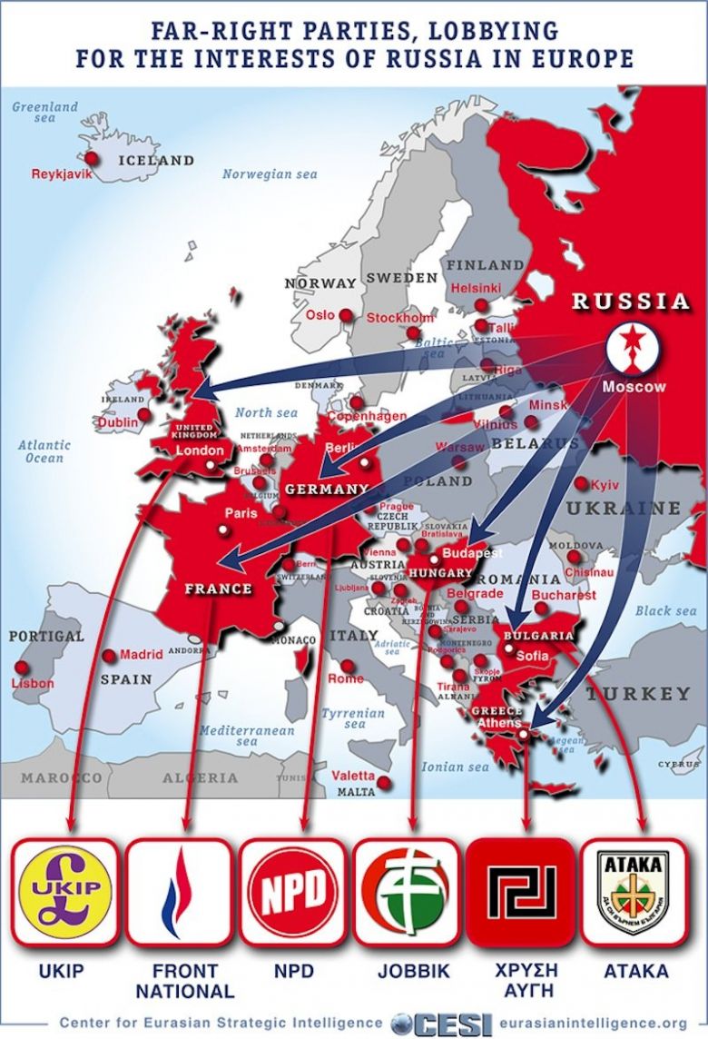 Rosnące wpływy rosyjskie w skrajnie prawicowych partiach w Zachodniej i pd-wschodniej części UE.