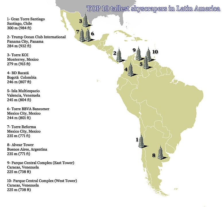 Najwyższe wieżowce w Ameryce Łacińskiej