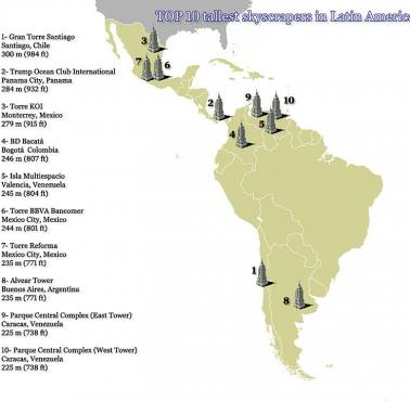 Najwyższe wieżowce w Ameryce Łacińskiej