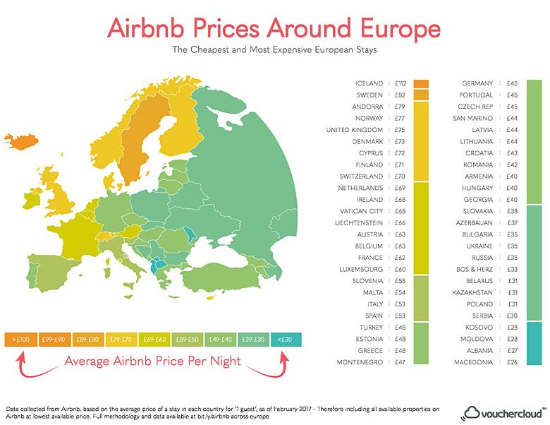 Ceny w Europie według amerykańskiego biura podróży Airbnb Inc.