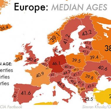 Mediana wieku w poszczególnych europejskich państwach