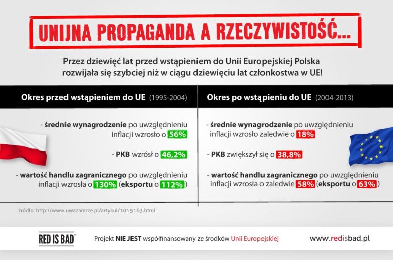 Unia Europejska i rzeczywiste korzyści wstąpienia