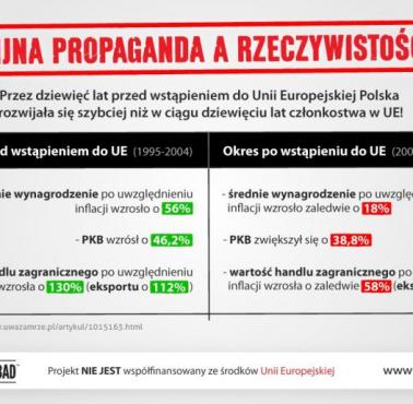 Unia Europejska i rzeczywiste korzyści wstąpienia