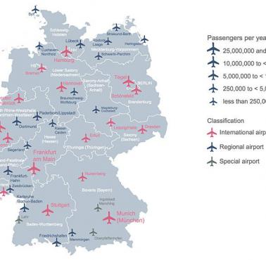 Lotniska i ich status w Niemczech