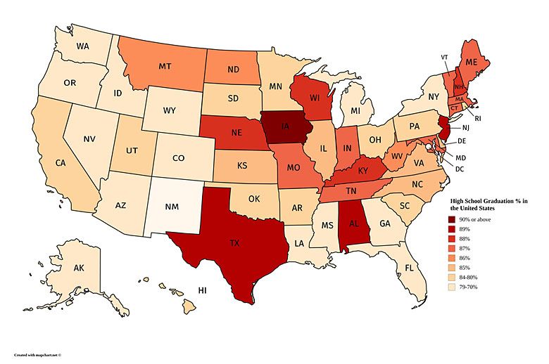 Procent dzieci, które ukończyły szkołę średnią w USA (w latach 2014-15)