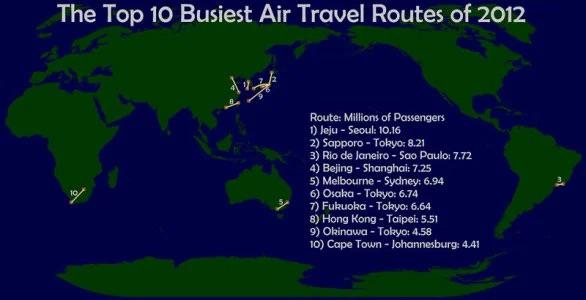 Top10 najpopularniejszych na świecie lotniczych tras pasażerskich, 2012