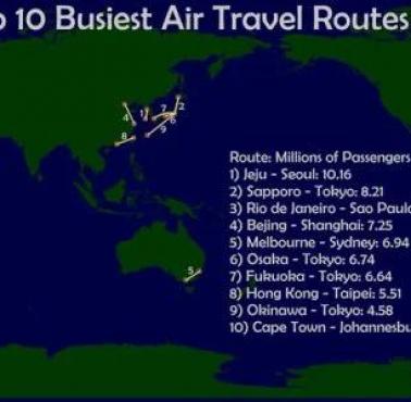 Top10 najpopularniejszych na świecie lotniczych tras pasażerskich, 2012