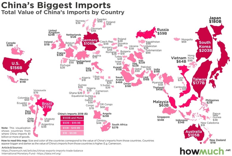 Import chiński z poszczególnych państw świata, 2018