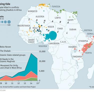 Działania terrorystyczne dżihadystów w Afryce