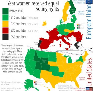 Od kiedy kobiety mają prawo głosu w wyborach (prawa wyborcze), USA i Europa