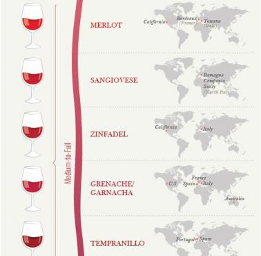 Odmiany wina w różnych miejsach na Ziemi, od lekkich po ciężkie.