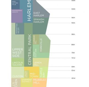 Nietypowa mapa nowojorskiego Manhattanu